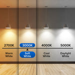 SANSI 60W Equivalent LED Light Bulbs, 22-Year Lifetime,  900 Lumens With Ceramic Technology,  Non-Dimmable, E26 Base, A15 Size, Energy-Efficient & Safe 9W For Home Lighting