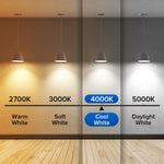 SANSI 60W Equivalent LED Light Bulbs, 22-Year Lifetime,  900 Lumens With Ceramic Technology,  Non-Dimmable, E26 Base, A15 Size, Energy-Efficient & Safe 9W For Home Lighting